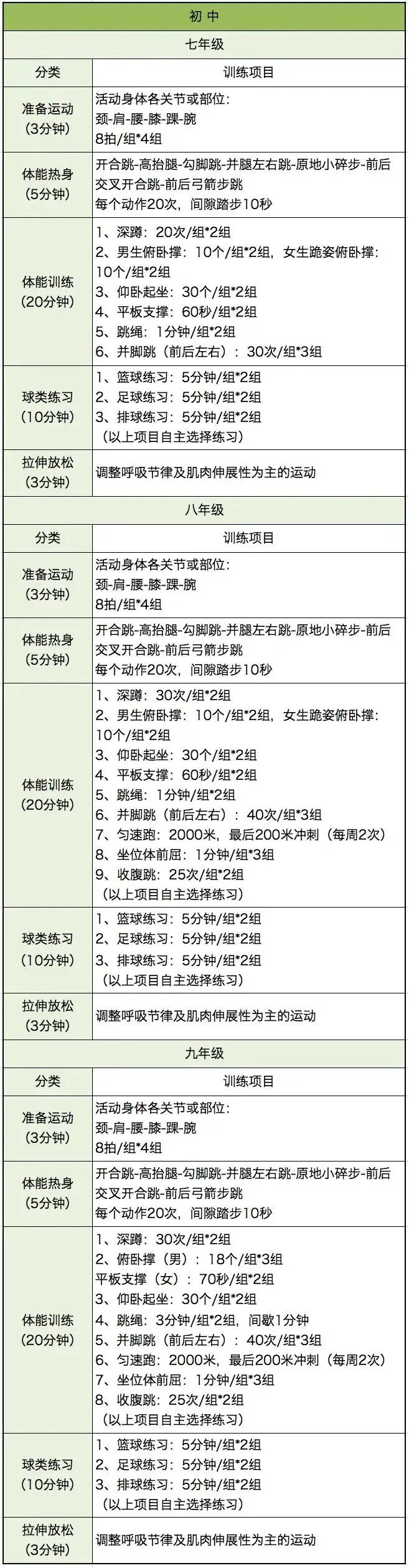 如何制定智能篮球训练计划_1